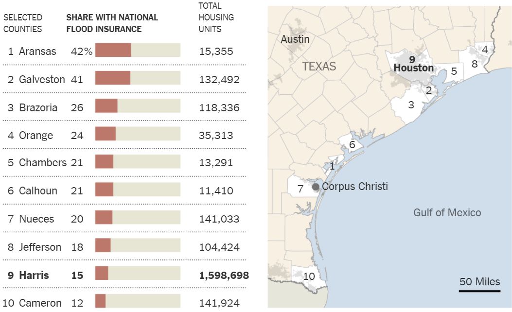 Share of homes with flood insurance in selected high risk coastal Texas counties